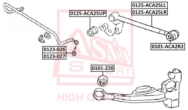 ASVA Tukivarren hela 0101-ACA2R2