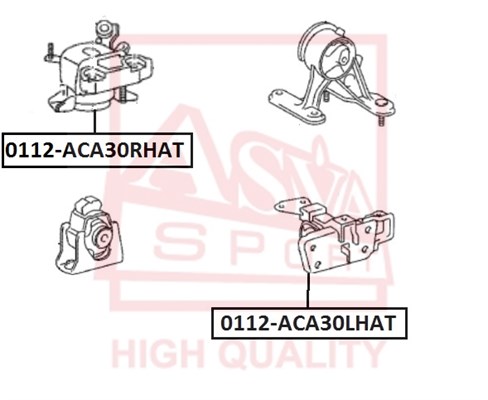 ASVA Paigutus,Mootor 0112-ACA30RHAT
