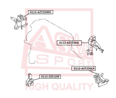 ASVA Paigutus,Mootor 0112-AZT250RH