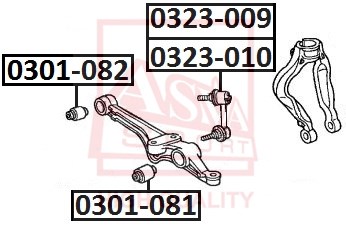 ASVA Otsavarras, stabilisaator 0323-009