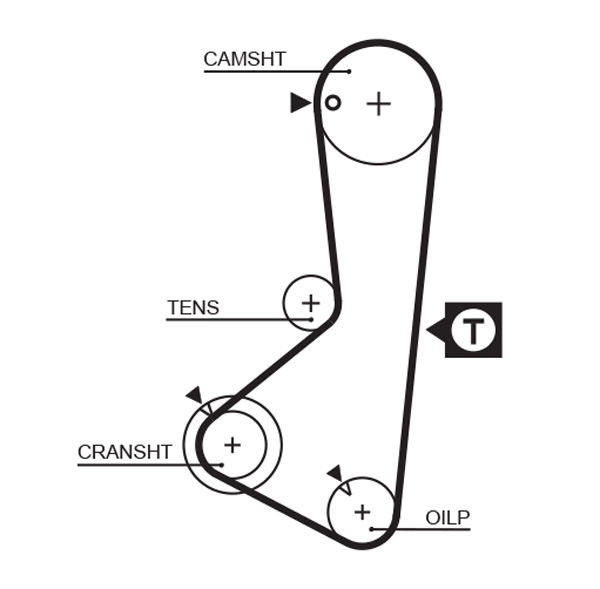 GATES Hammashihnat 5110