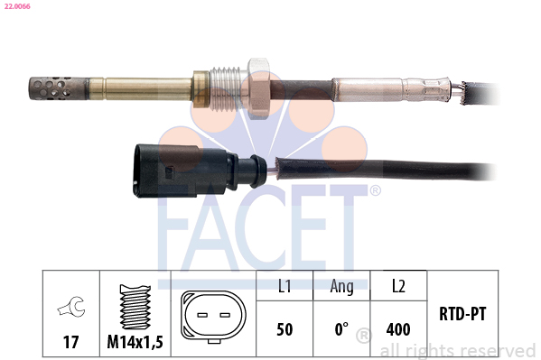 FACET Andur, heitgaasitemperatuur 22.0066