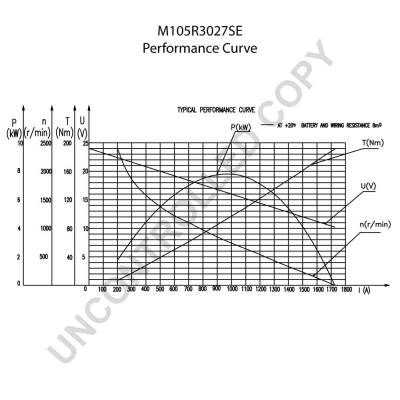BOM-Prestolite Rozrusznik M105R3027SE