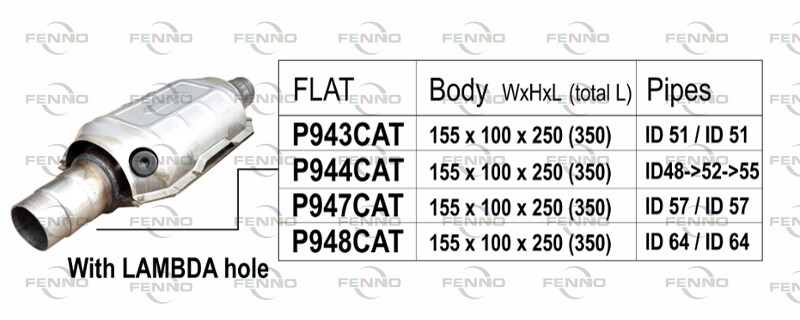 FENNO Katalüsaator P948CAT