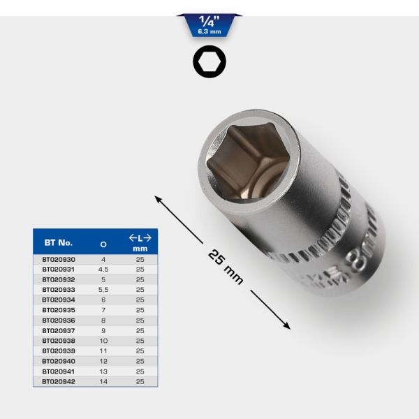 KS TOOLS Padrun BT020930