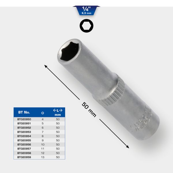 KS TOOLS Padrun BT020950