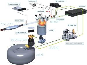 Komplett gassystem